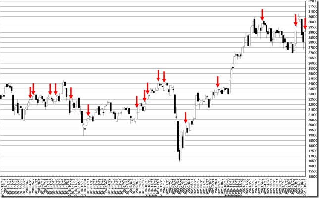 chart1_conv