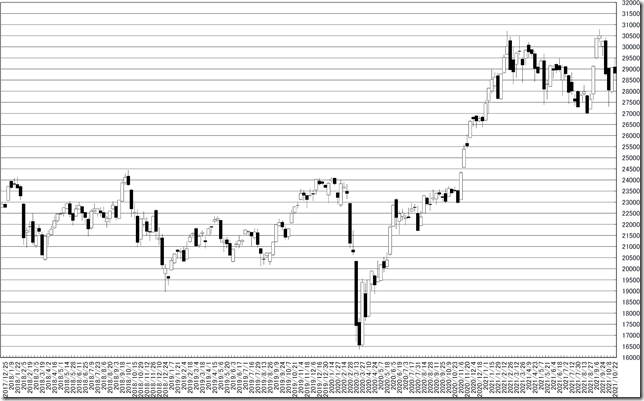 chart1_conv