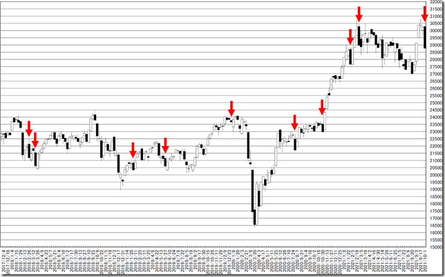 chart1_conv