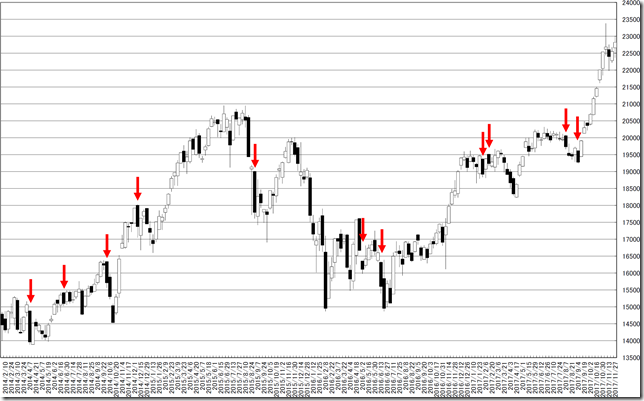 chart2_conv