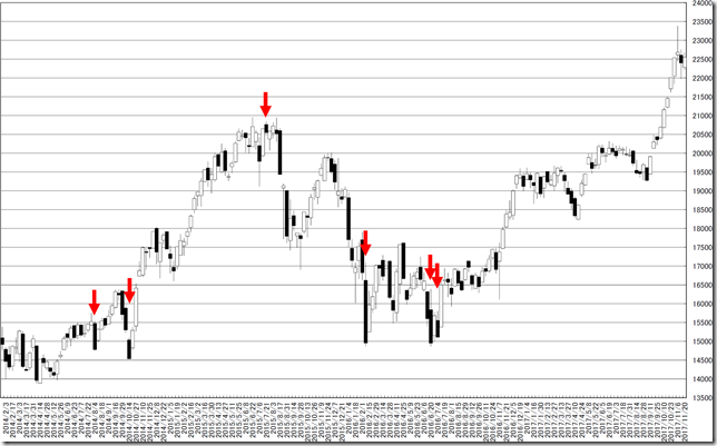 chart2_conv