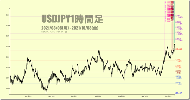 chart2