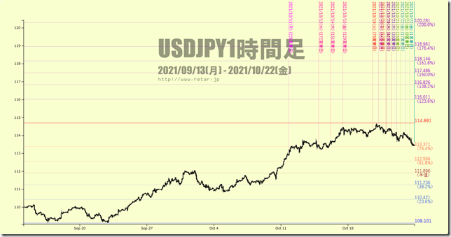 chart2