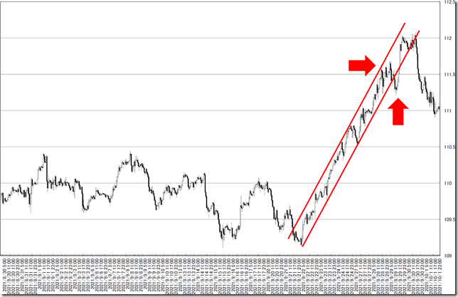 chart3_conv