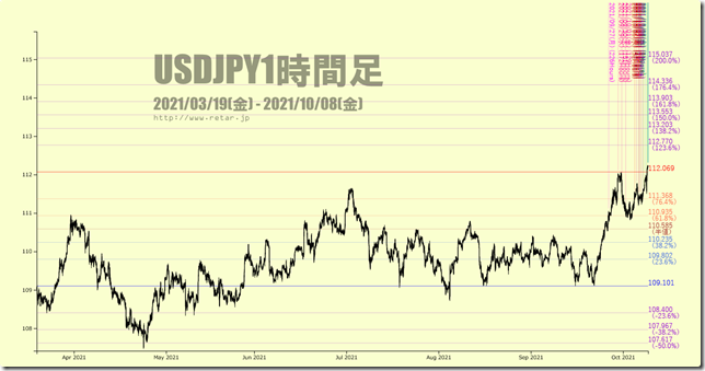 chart3