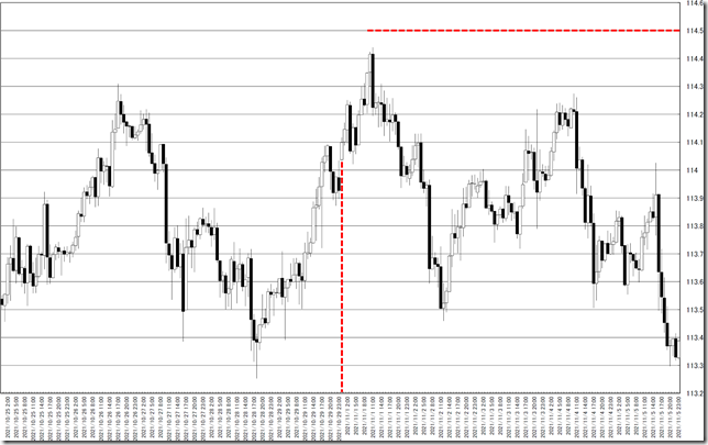 chart0_conv