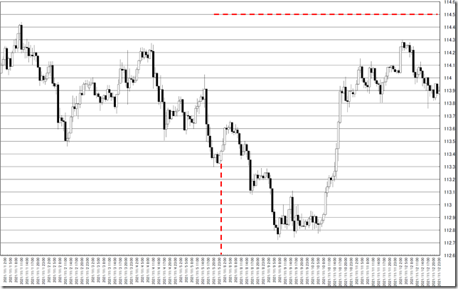 chart0_conv