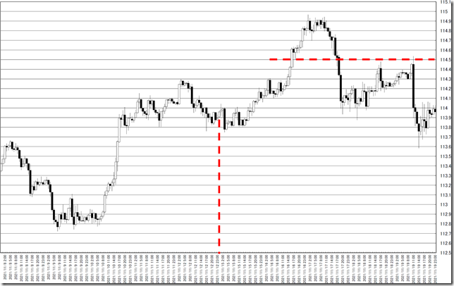 chart0_conv