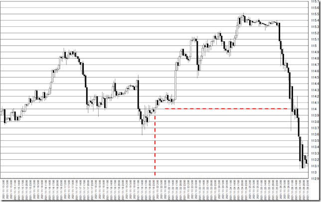 chart0_conv