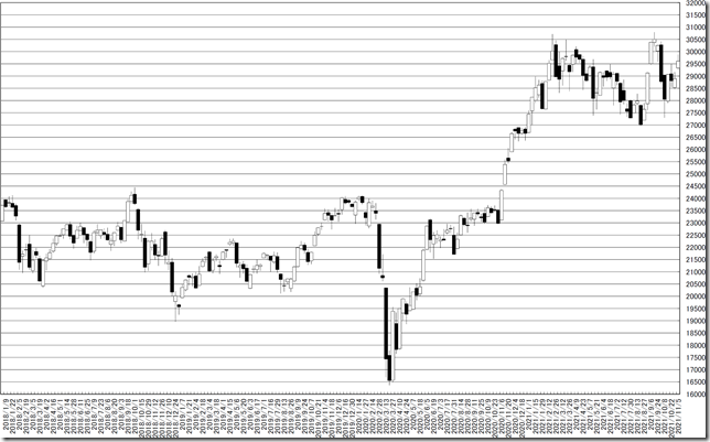 chart0_conv