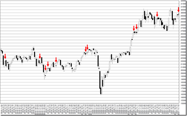 chart1_conv