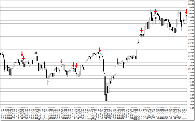 chart1_conv