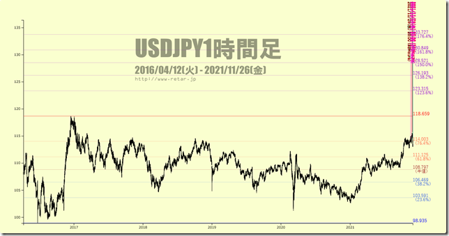 chart1