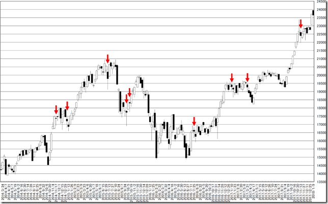 chart2_conv