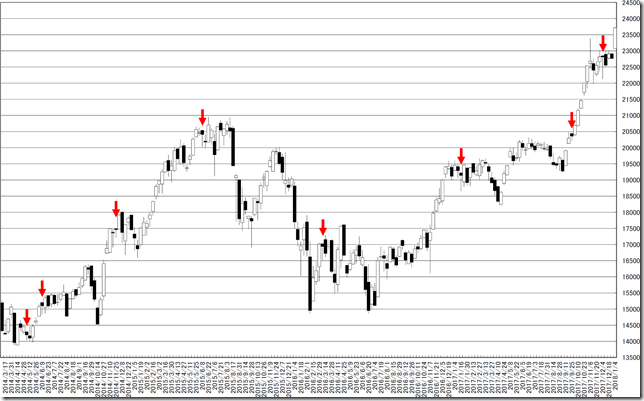 chart2_conv