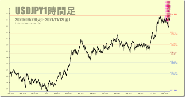 chart2