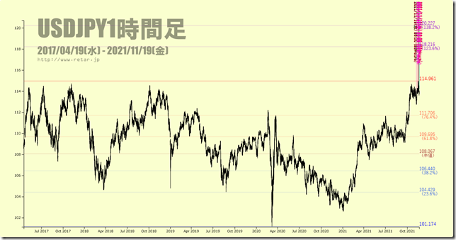 chart2