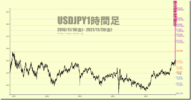 chart2