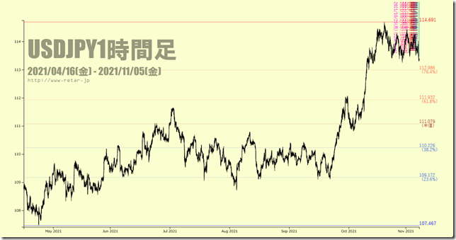 chart3