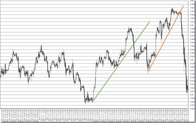 chart4_conv