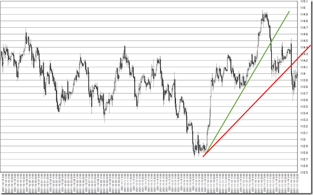 chart5_conv