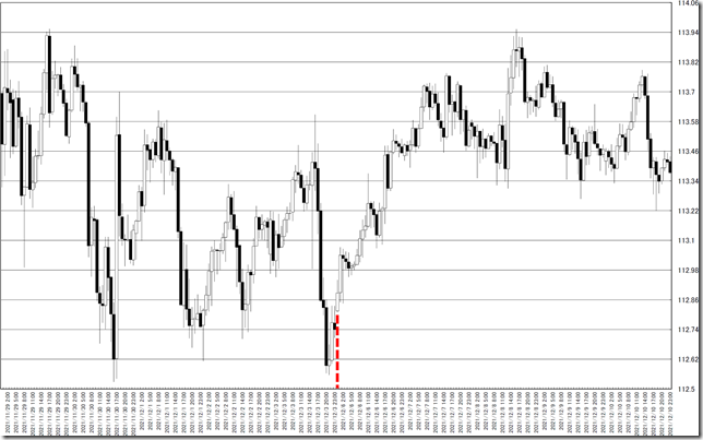 chart0_conv