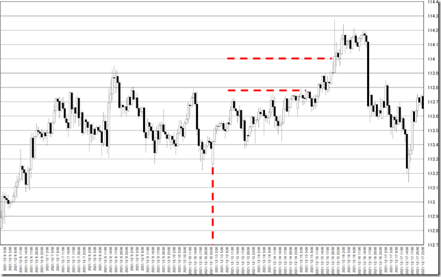 chart0_conv