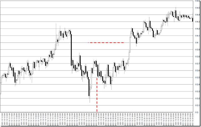 chart0_conv