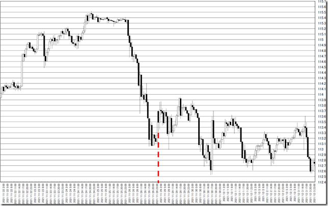 chart0_conv