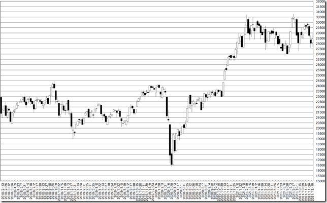 chart1_conv