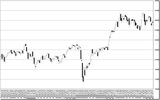 chart1_conv