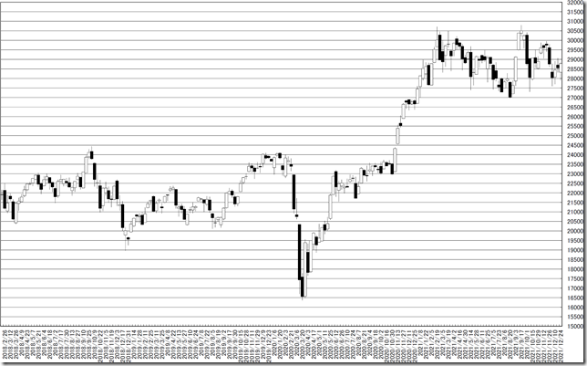 chart1_conv