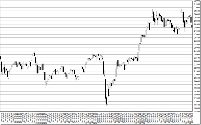 chart1_conv