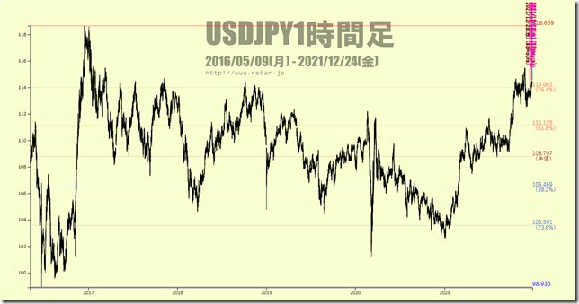 chart1