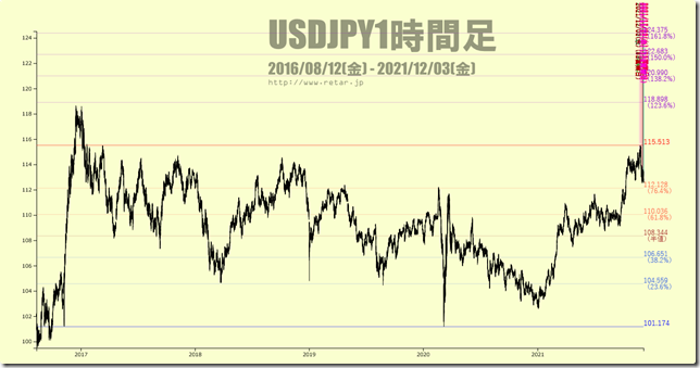 chart1