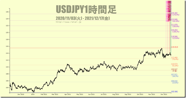 chart2