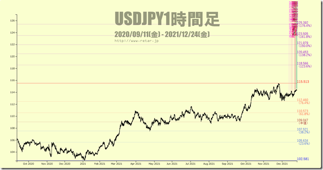 chart2