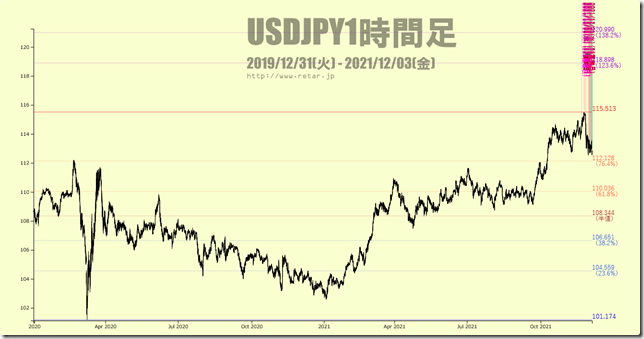 chart2