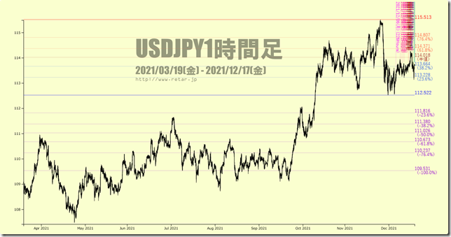 chart3