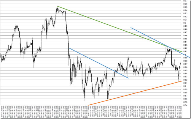 chart4_conv