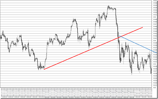 chart4_conv