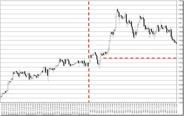 chart0_conv