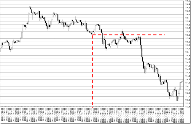 chart0_conv