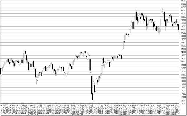 chart0_conv