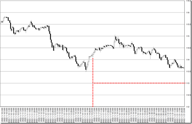 chart0_conv