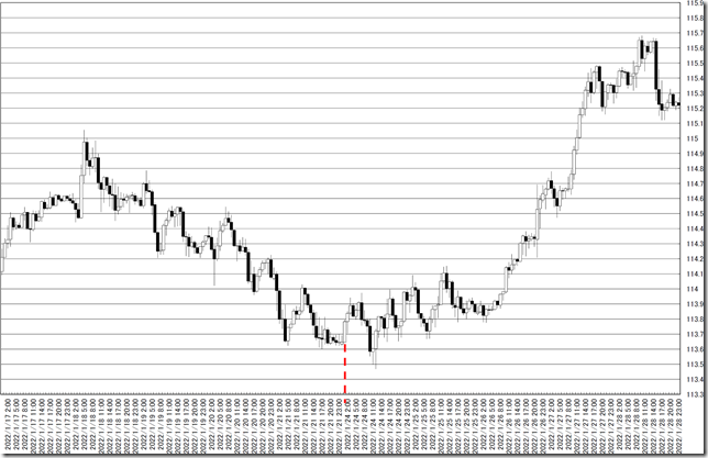 chart0_conv