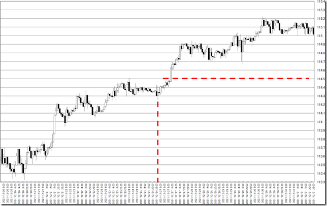 chart0_conv