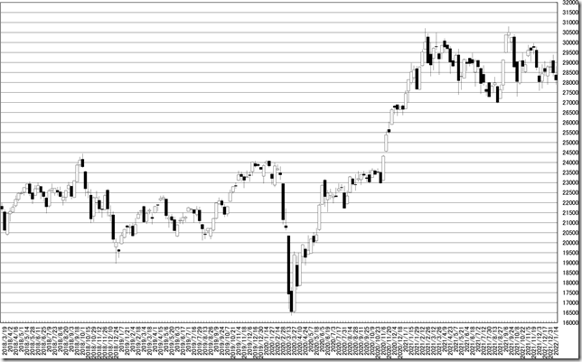 chart1_conv