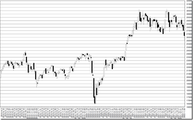 chart1_conv