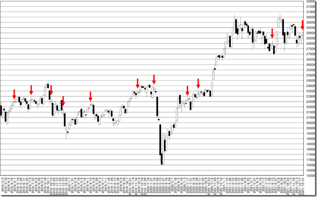 chart1_conv